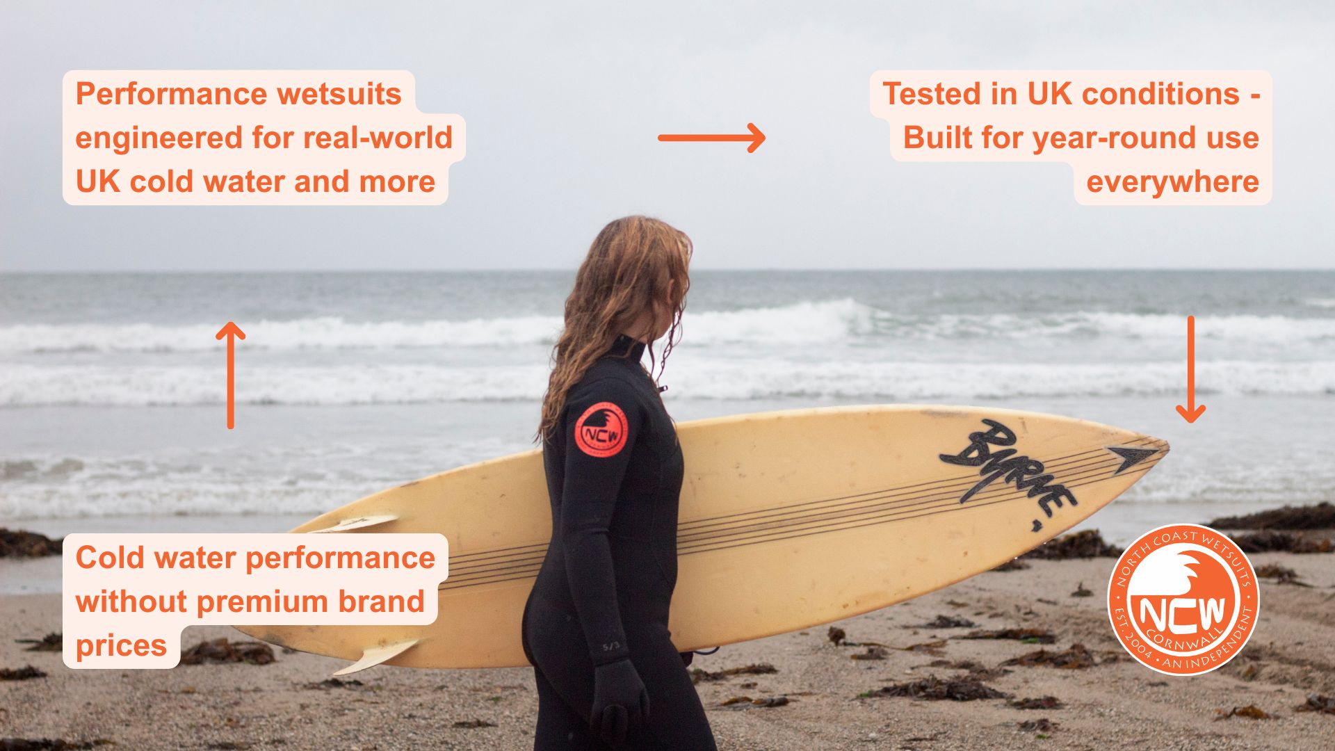 Surfing Wetsuit Systems: 5 NCW Setups For Typical UK Conditions & Real-World Riders #1