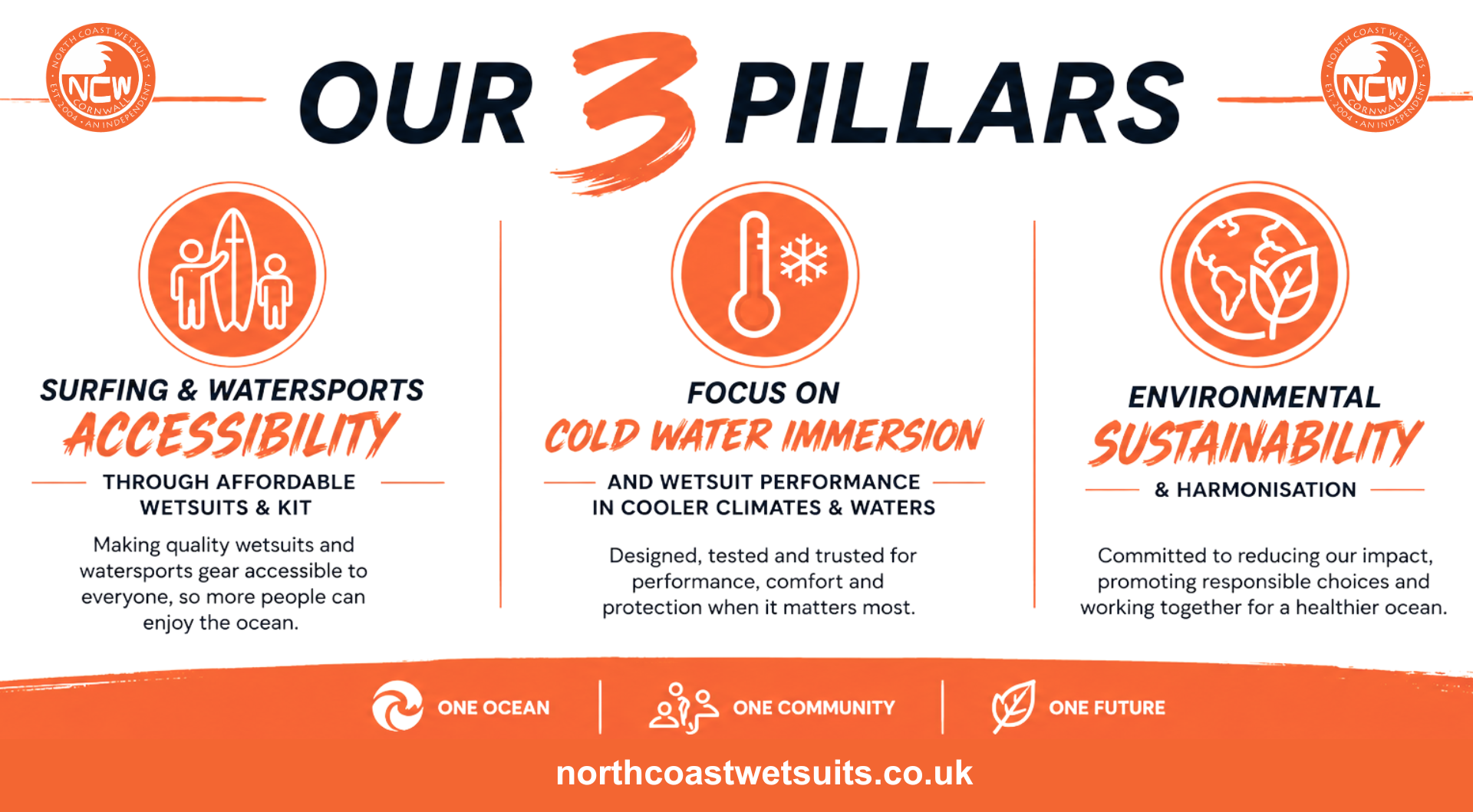 The 3 Pillars of North Coast Wetsuits
